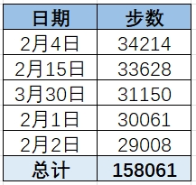 【我的三星运动搭子】从配饰到装备，我的三星Watch4 Classic