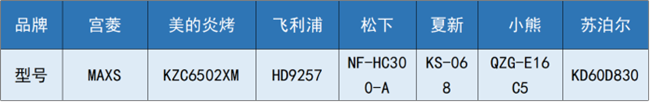 空气炸锅怎么选？超实用排行榜真机测评