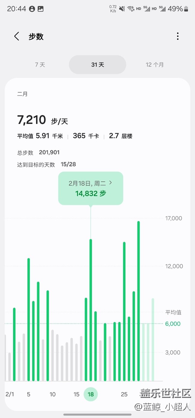 【我的三星运动搭子】Watch6c 健康运动每一天