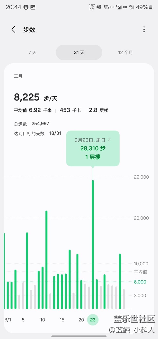【我的三星运动搭子】Watch6c 健康运动每一天