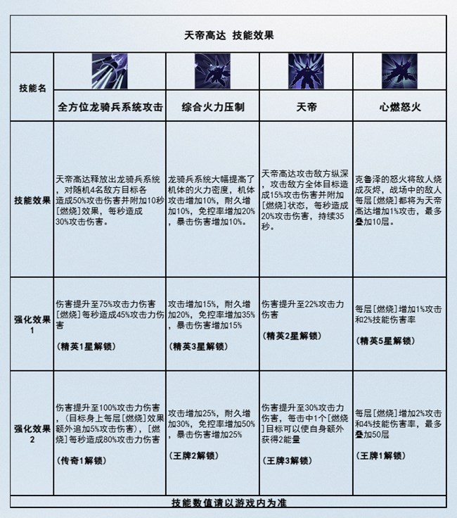 《高达钢铁之诗》机体博物馆-天帝高达