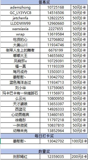 哈尔滨3月线上活动中奖名单公示
