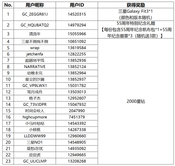 【开奖】AI满校园，AI功能分享互动有礼