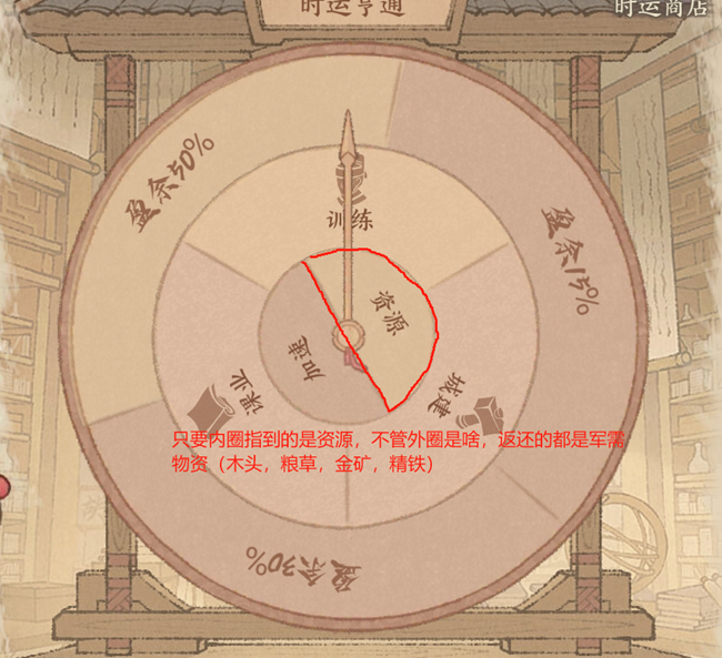《这城有良田》时运享通攻略
