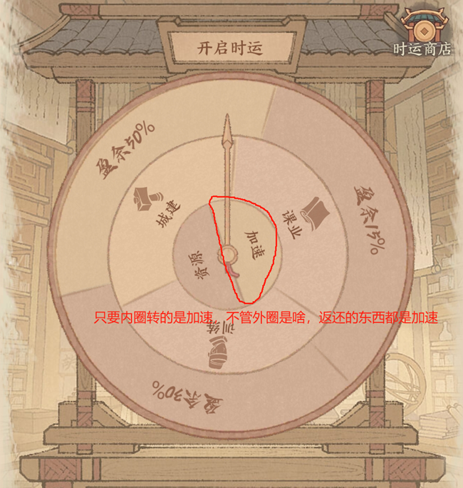 《这城有良田》时运享通攻略