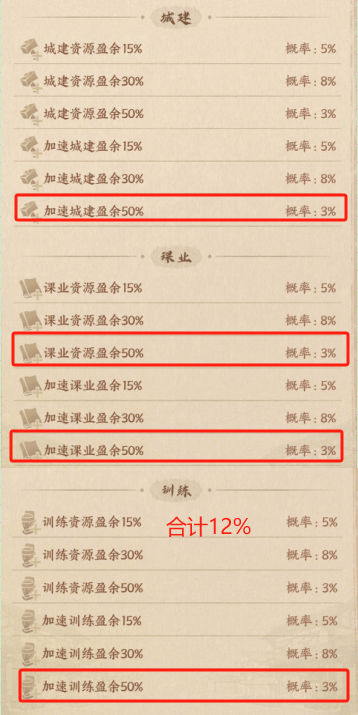 《这城有良田》时运享通攻略