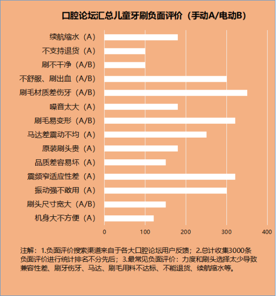 电动牙刷对儿童好吗？千万注意三大伤牙危害副作用！