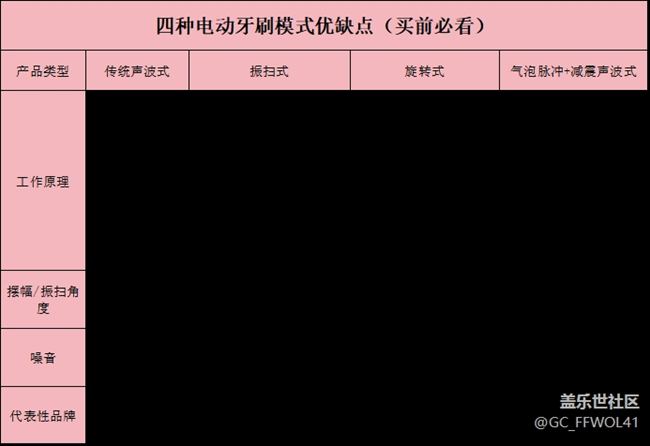 电动牙刷怎么选？五大优秀机型集结，揭秘品牌亮点！