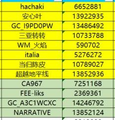 已开奖【2月第2周话题活动】【开年大吉】