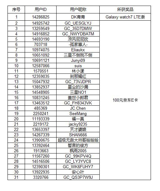 玩转AI生成式编辑 有机会赢取精美好礼！