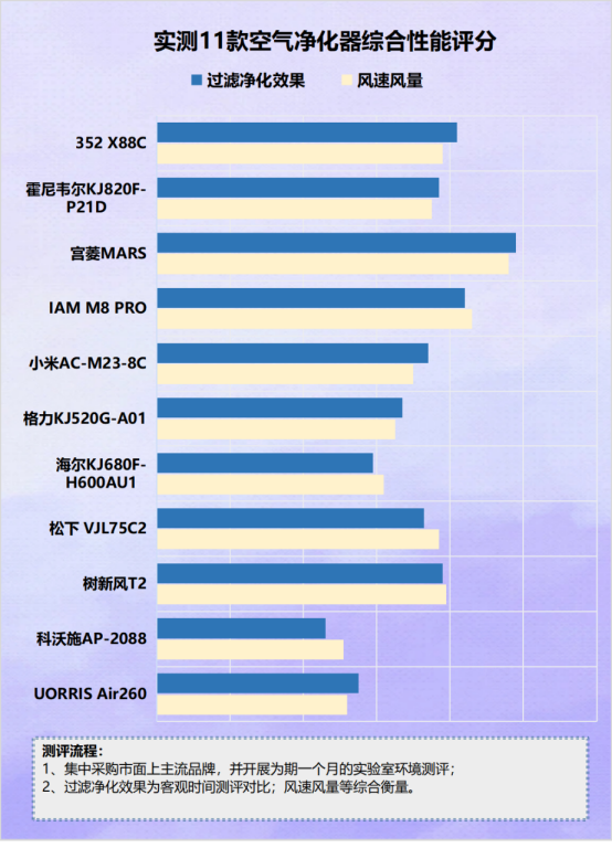 空气净化器有什么害处？严防四大危害副作用！
