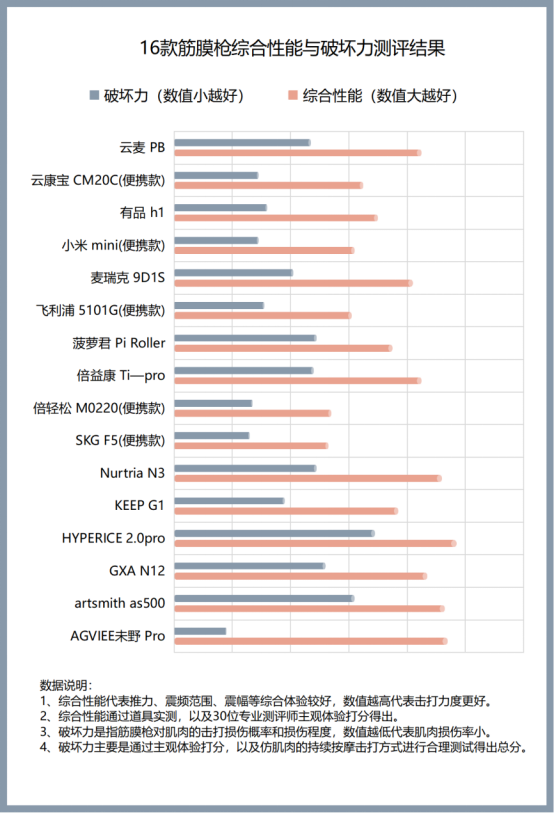 筋膜枪的作用与危害解读：三大缺陷弊端千万当心