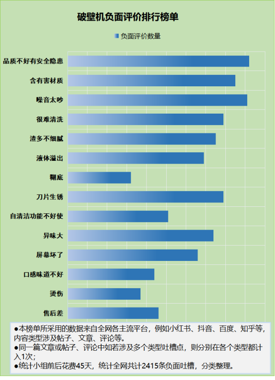 长期使用破壁机的危害：警告四大内幕副作用！