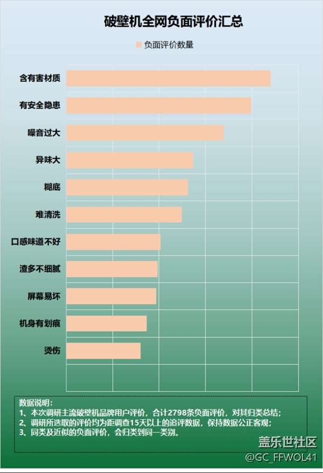 央视曝光破壁机的危害是什么？慎防四大内幕黑名单！