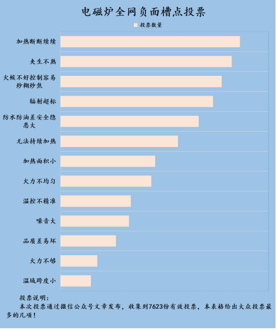 电磁炉的危害是真的吗？起底四大内幕副作用