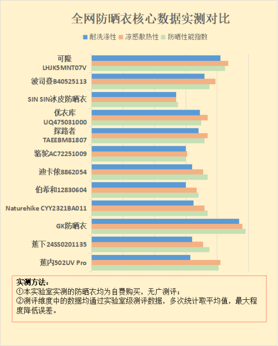 防晒衣对皮肤有害吗？五大危害雷区需警惕
