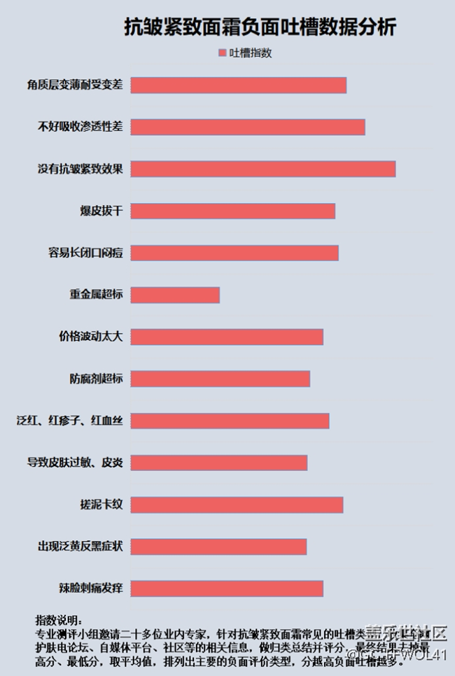 淡纹抗皱面霜有哪些成分有害？3大危害弊端要当心
