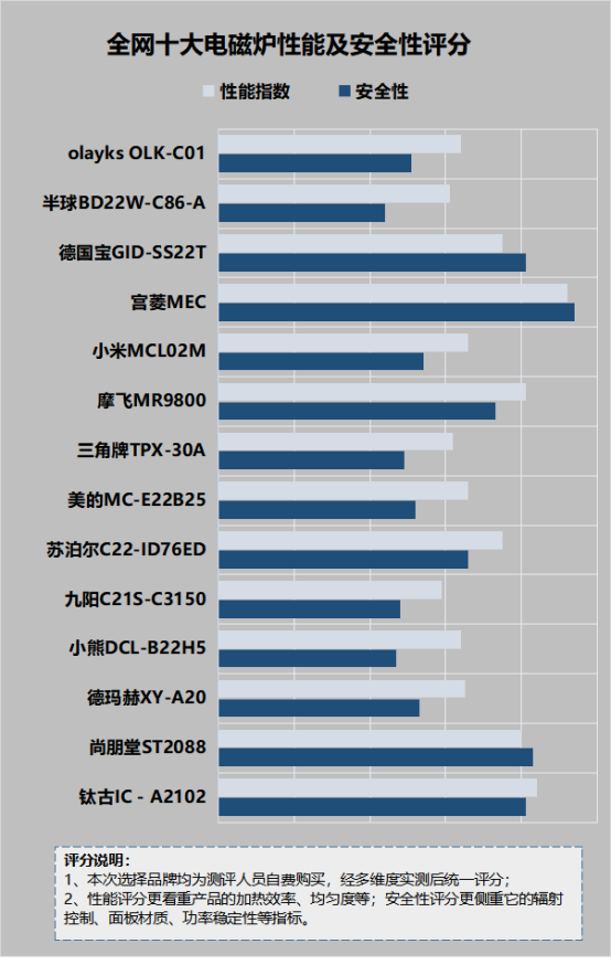 电磁炉的危害是真的吗？起底四大内幕副作用
