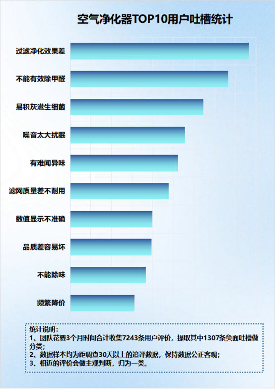 空气净化器有什么害处？严防四大危害副作用！