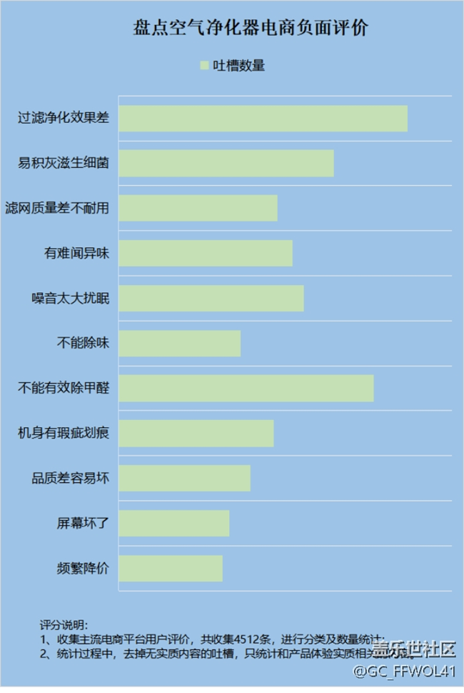空气净化器好不好用？四大危害坑点别中招！