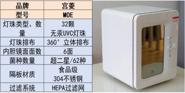 婴儿消毒柜什么牌子好？测评推荐多款奶瓶消毒柜品牌