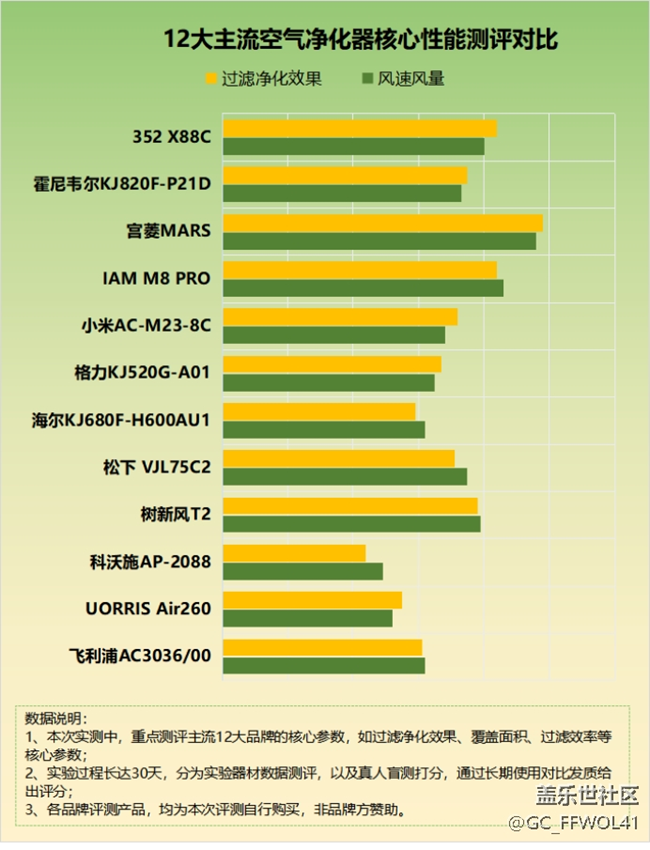 空气净化器好不好用？四大危害坑点别中招！