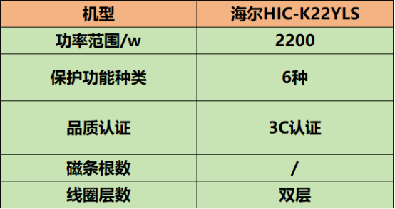 电磁炉怎么选？五大爆款品牌测评强势来袭！