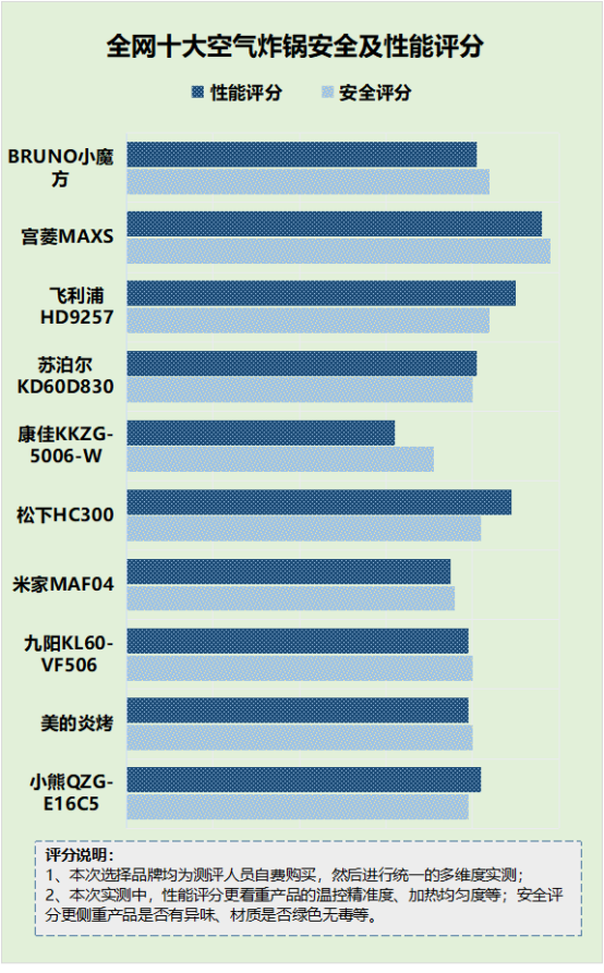 空气炸锅有害健康吗？严防四大坏处危害！