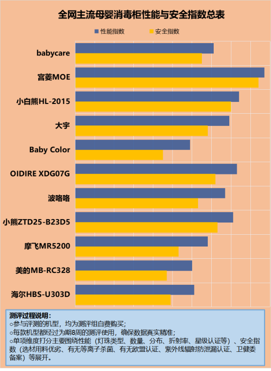 宝宝消毒器的危害有多大？当心四大弊端污点