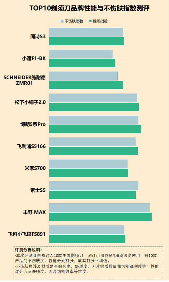 经常用剃须刀有什么后果？谨慎4大弊端危害