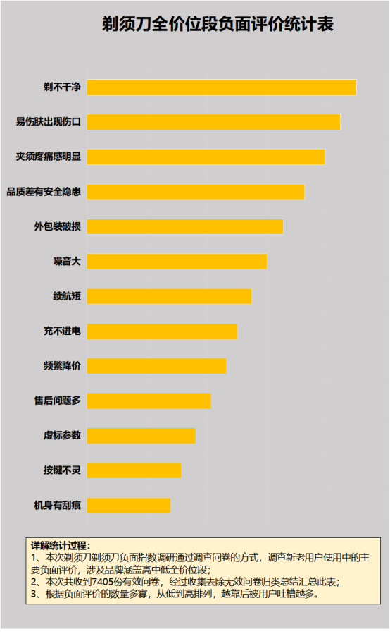 经常用剃须刀有什么后果？谨慎4大弊端危害