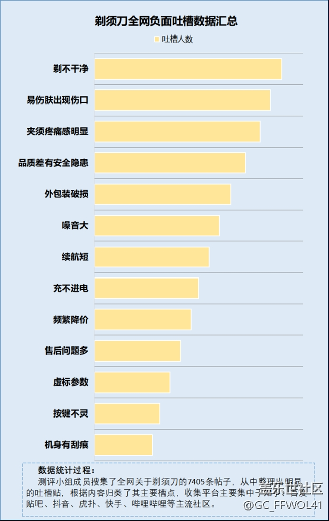 剃须刀到底有没有用（含迷你款）？起底四大危害风险
