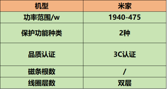电磁炉怎么选？五大爆款品牌测评强势来袭！