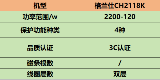 电磁炉怎么选？五大爆款品牌测评强势来袭！