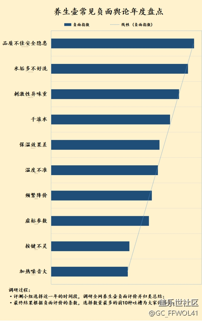 养生壶副作用有哪些？防范四大致癌危害弊端