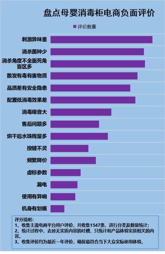 宝宝消毒器的危害有多大？当心四大弊端污点