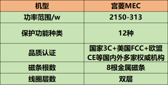 电磁炉怎么选？五大爆款品牌测评强势来袭！