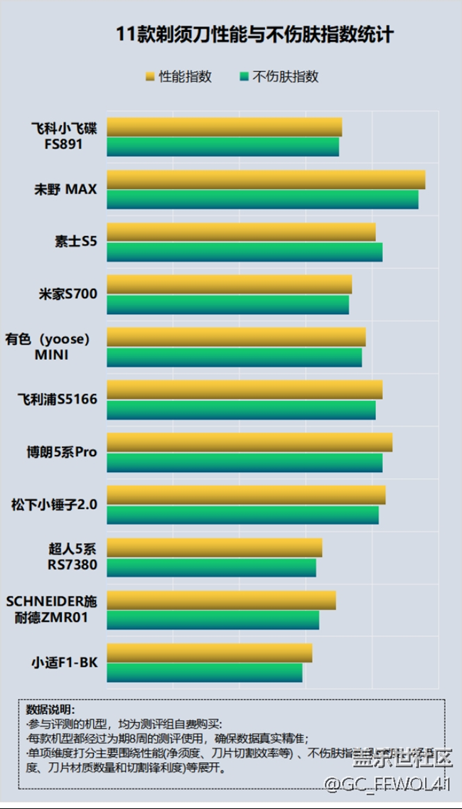 剃须刀到底有没有用（含迷你款）？起底四大危害风险