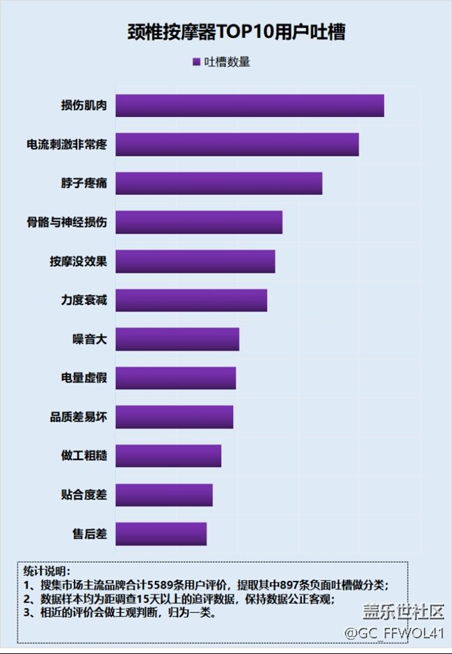 颈椎按摩器有危害吗？起底四大黑名单弊端！