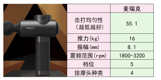 筋膜枪哪个牌子质量好？好物对比全览，推荐高分机型！