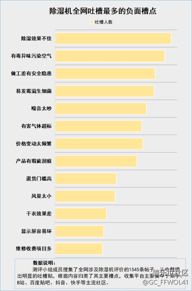 除湿机好不好？需警惕四个风险危害