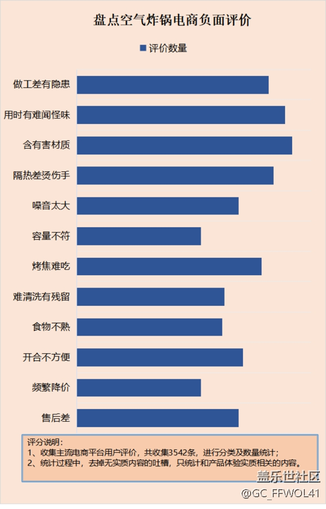 空气炸锅是不是智商税？警惕四大危害隐患！