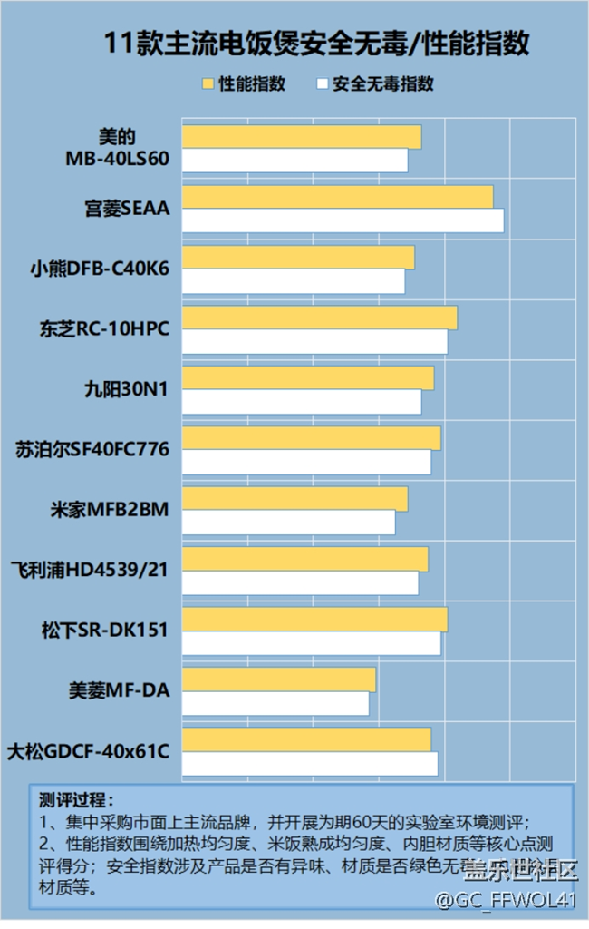 长期吃电饭煲煮的饭安全吗？三大危害禁忌要严防！