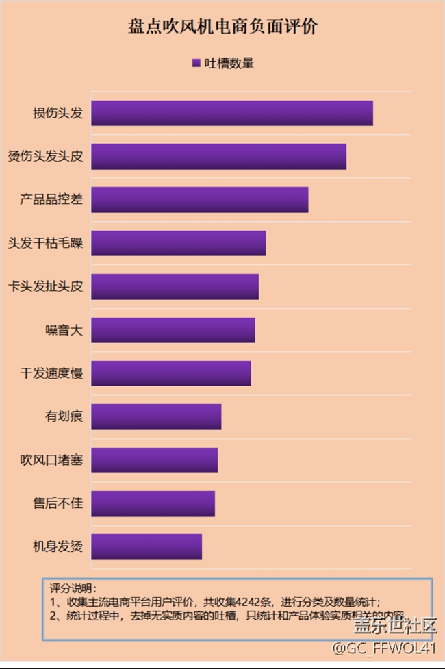 吹风机作用大吗？小心四大内幕危害