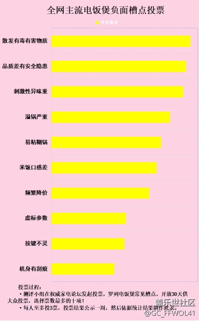 长期使用电饭煲危险吗？起底三大危害重灾区！