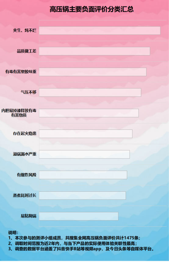 电高压锅的危害有哪些？警惕四大隐患弊端！