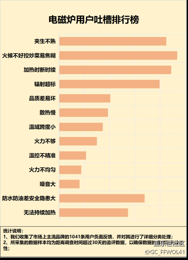 电磁炉的副作用是什么？不得不防的四大危害曝光