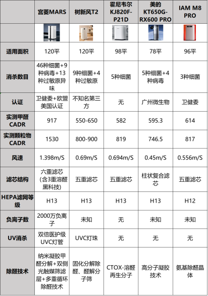 用空气净化器风险大不大呀？一定要小心四大危害陷阱