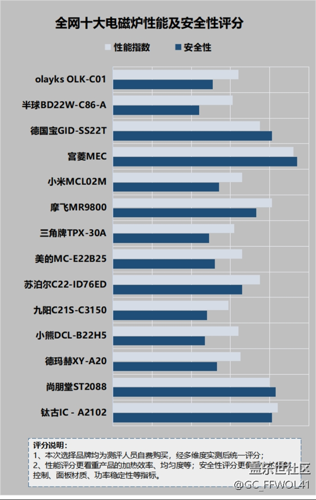 电磁炉的副作用是什么？不得不防的四大危害曝光