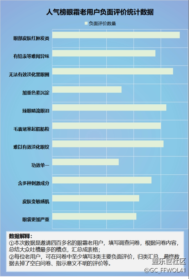 眼霜有什么副作用？选购要小心提防隐患危害！